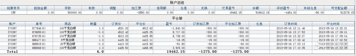 �˻�����