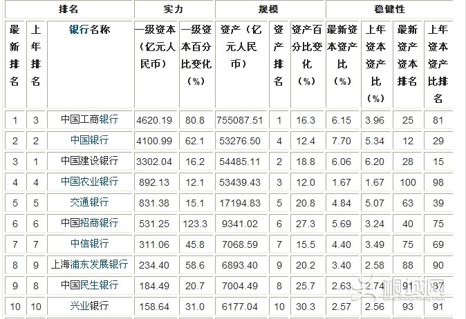 ȫ������ҵ�ʲ���ģ