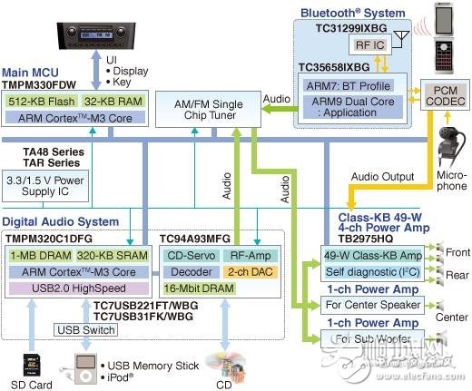 ֥TOSHIBA׳ϵͳ2.JPG
