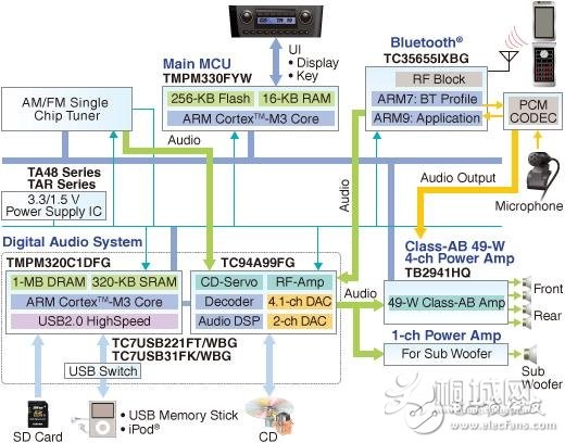 ֥TOSHIBA׳ϵͳ3-жϵͳ.JPG