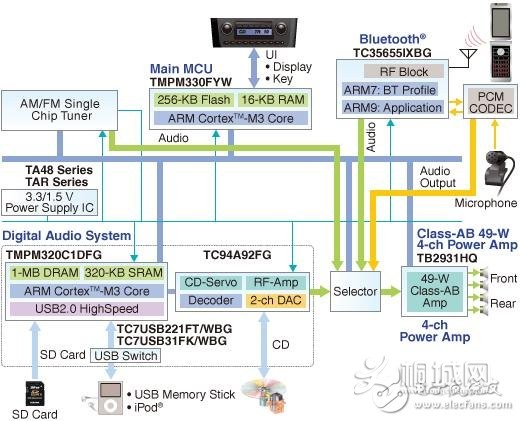 ֥TOSHIBA׳ϵͳ4-Ͷϵͳ.JPG