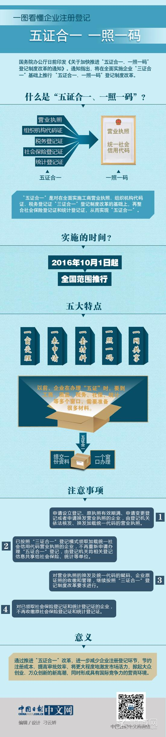 ��֤��һ��һ��һ�� ͼ��